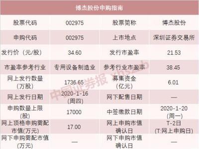 資本市場雙響炮 京滬高鐵上市與公牛打新下的電子專用設備銷售新機遇